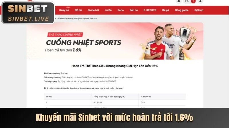 Tổng quan khuyến mãi bet69